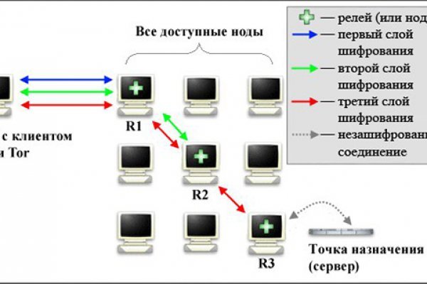 Меф цена